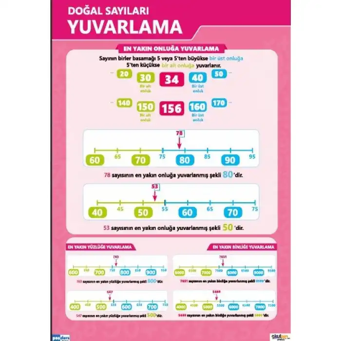 Doğal Sayıları Yuvarlama Afişi (Posteri)