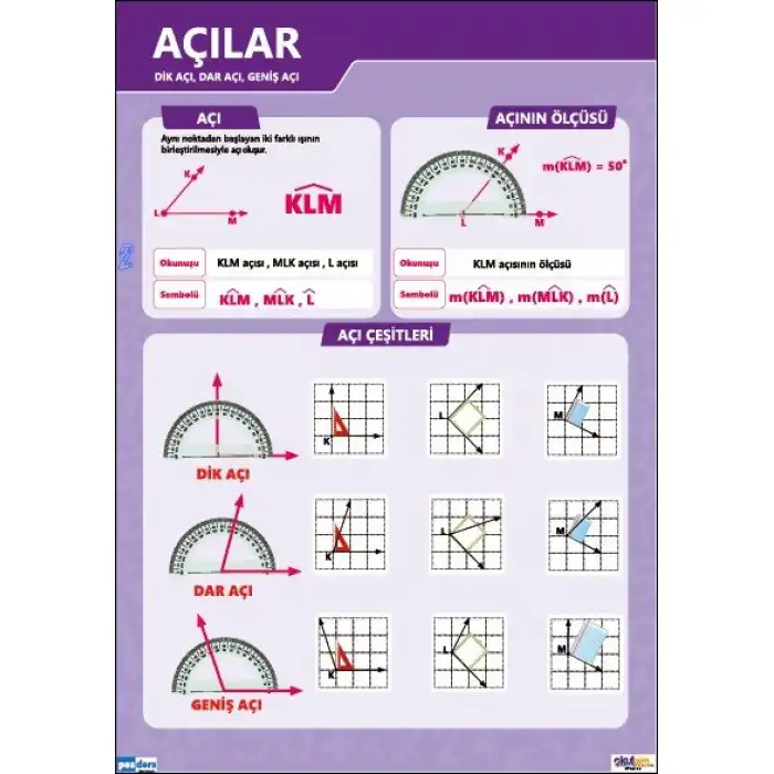 Açılar Afişi (Posteri)