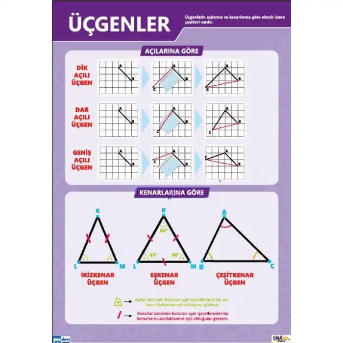 Üçgenler Afişi (Posteri)