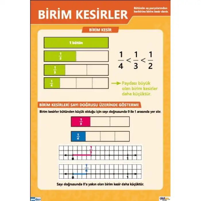 Birim Kesirler Afişi (Posteri)