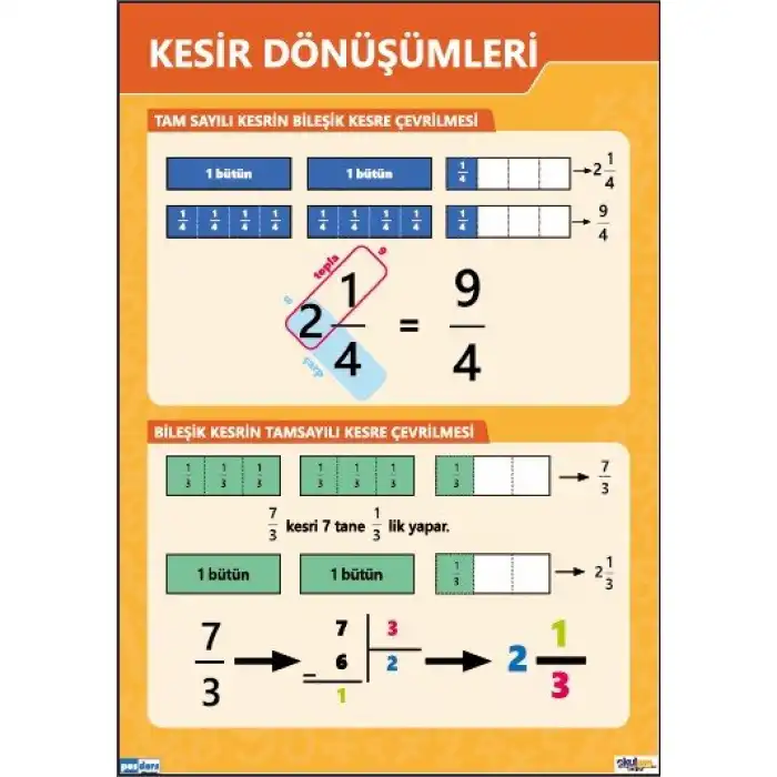 Kesir Dönüşümleri Afişi (Posteri)
