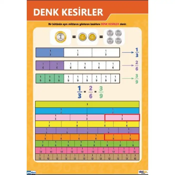 Denk Kesirler Afişi (Posteri)