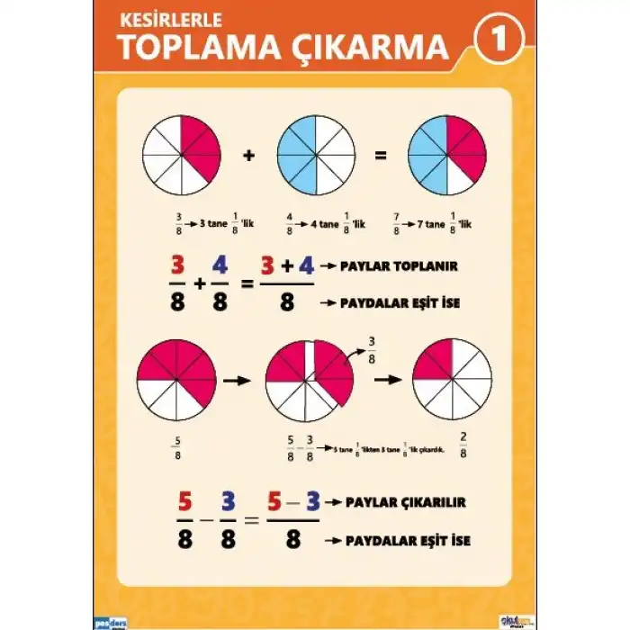 Kesirlerde Toplama ve Çıkarma Afişi (Posteri) 1