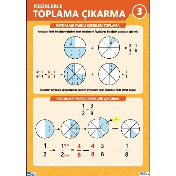 Kesirlerde Toplama ve Çıkarma Afişi (Posteri) 3