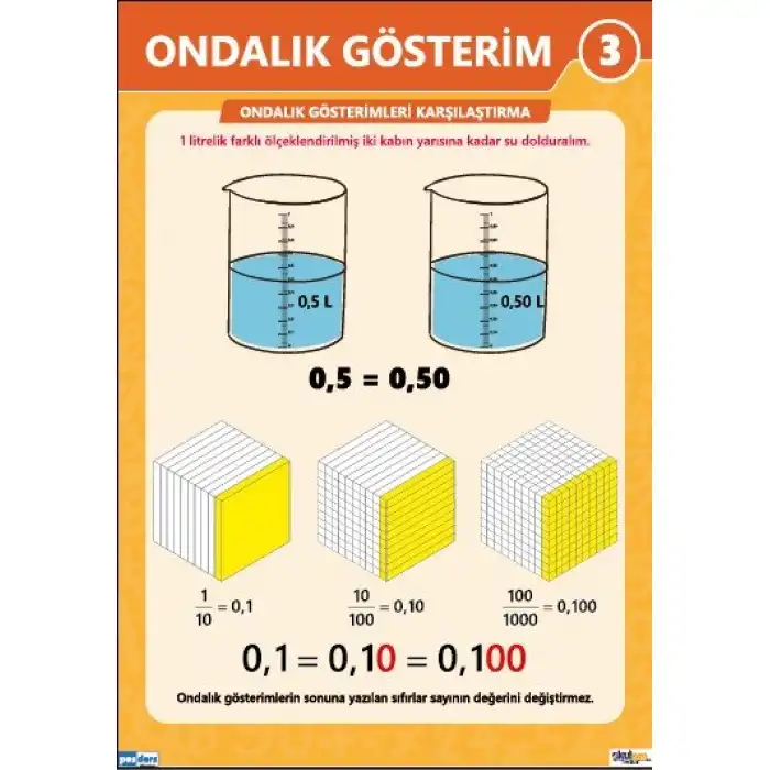 Ondalık Gösterim Afişi (Posteri) 3