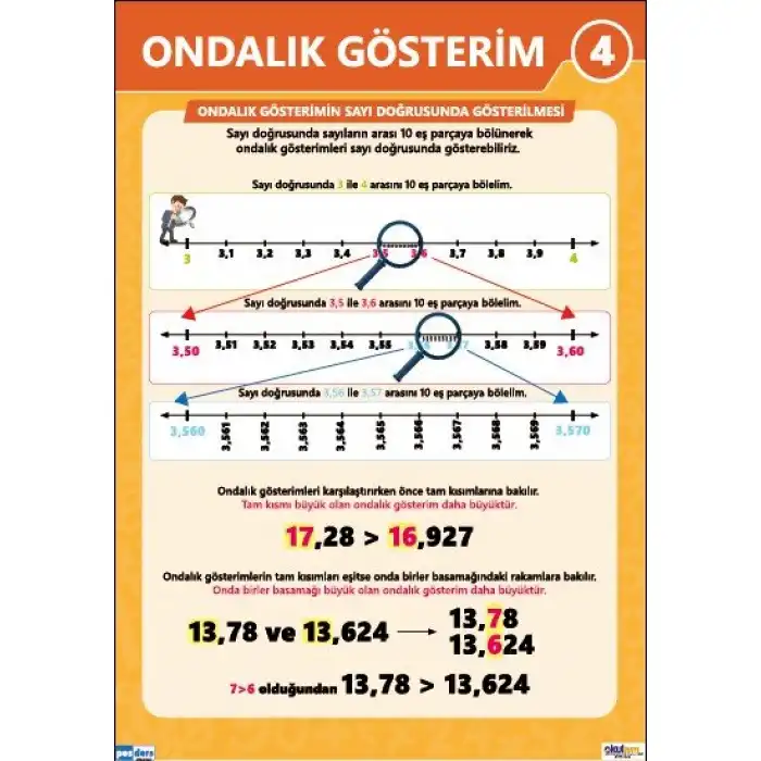 Ondalık Gösterim Afişi (Posteri) 4