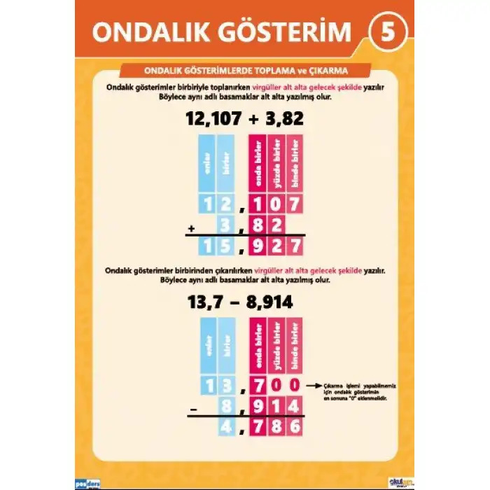 Ondalık Gösterim Afişi (Posteri) 5