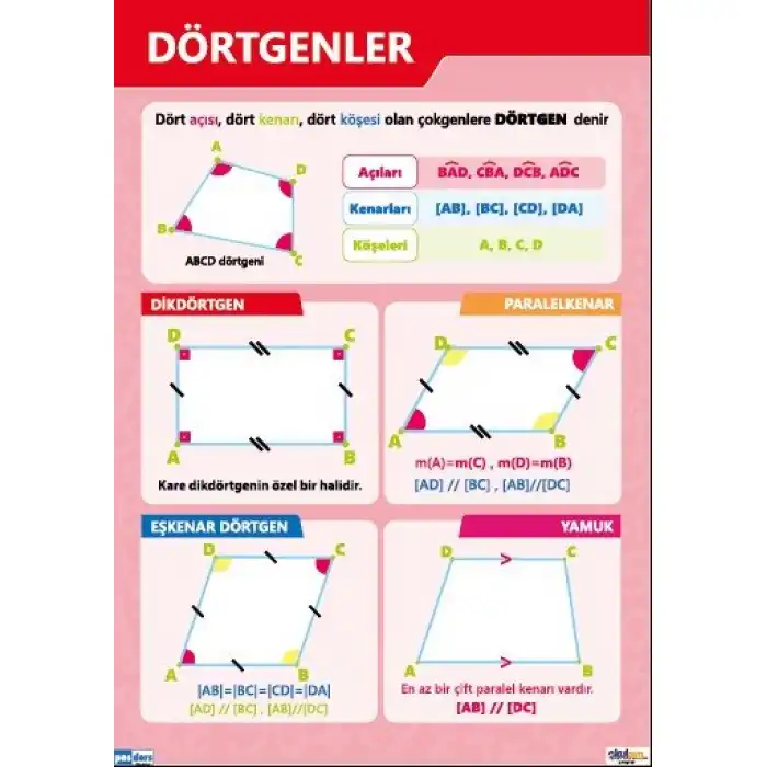 Dörtgenler Afişi (Posteri)