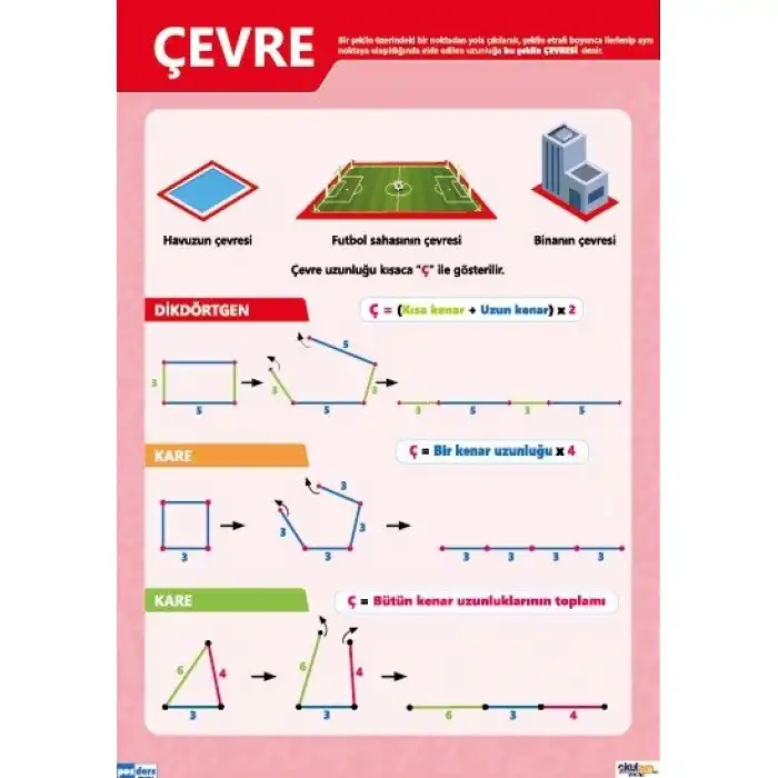 Çevre Afişi (Posteri)