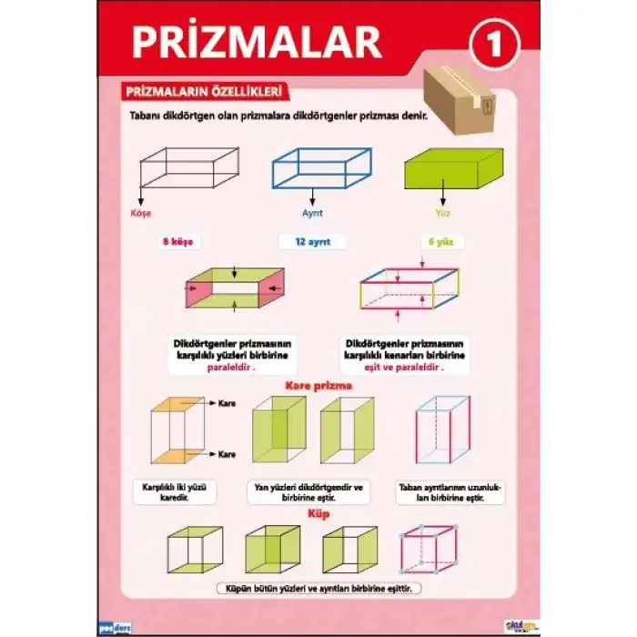 Prizmalar Afişi (Posteri) 1