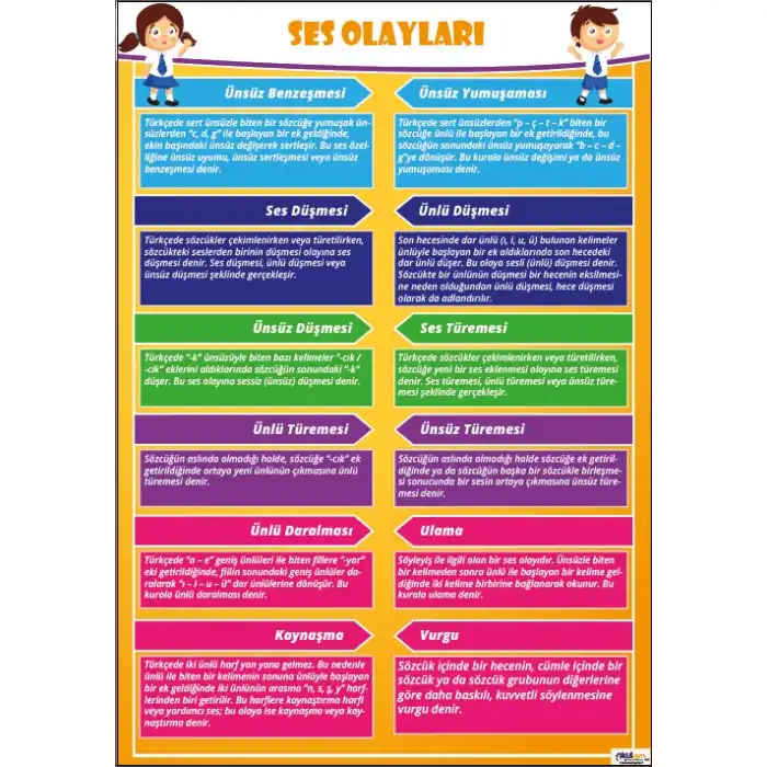 Türkçede Ses Olayları Afişi