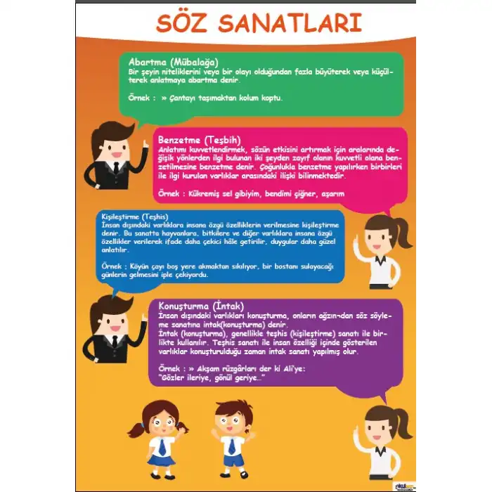 Türkçede Söz Sanatları Afişi