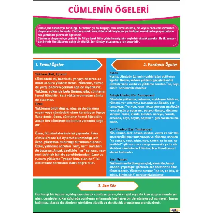 Cümlenin Öğeleri Afişi