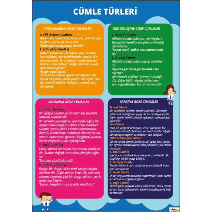 Cümle Türleri Afişi