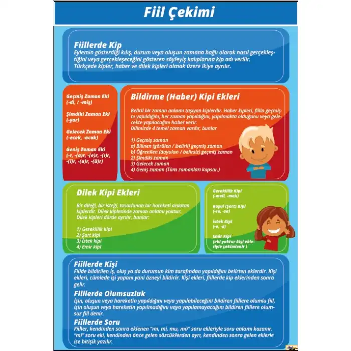 Türkçede Fiil Çekimi Afişi