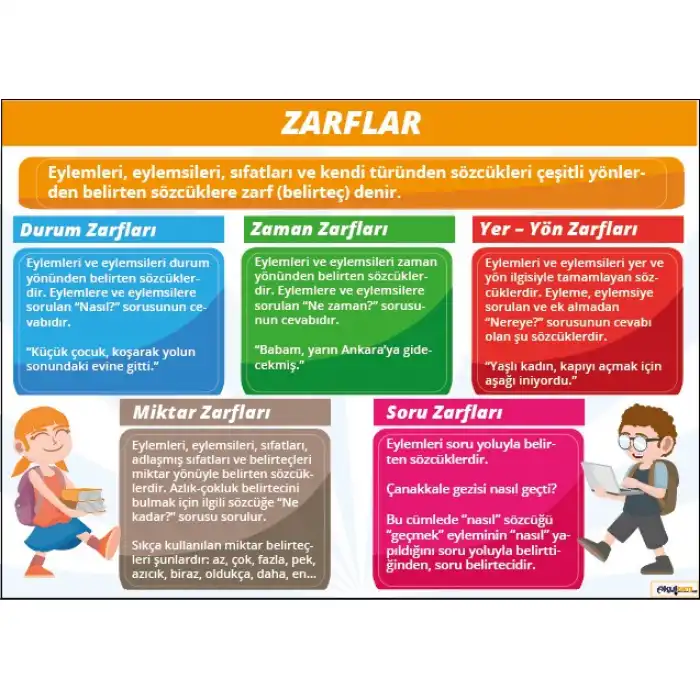 Türkçe Zarflar Afişi