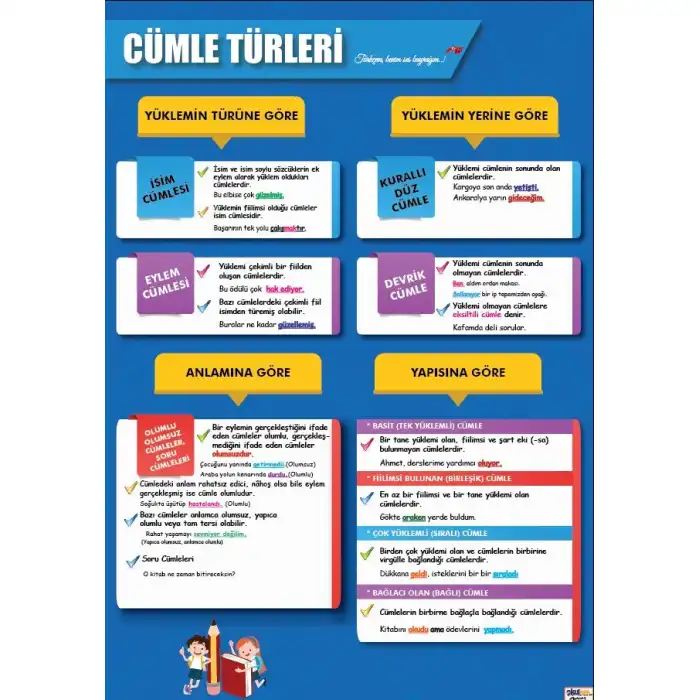 Cümle Türleri Afişi