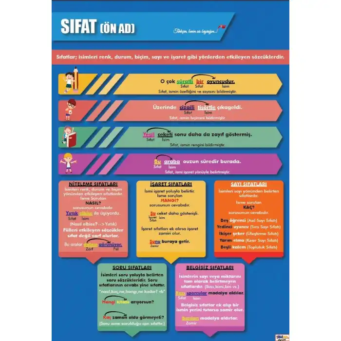 Sıfat Afişi