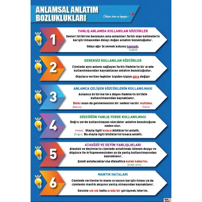 Anlamsal Anlatım Bozuklukları Afişi