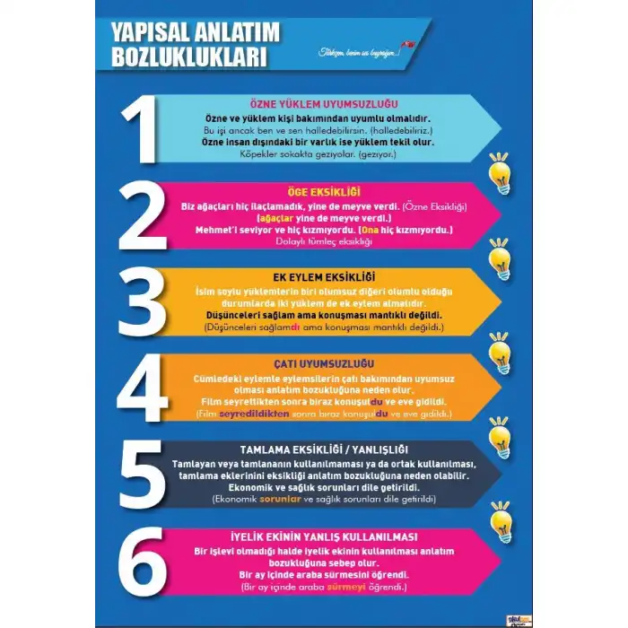 Yapısal Anlatım Bozuklukları Afişi