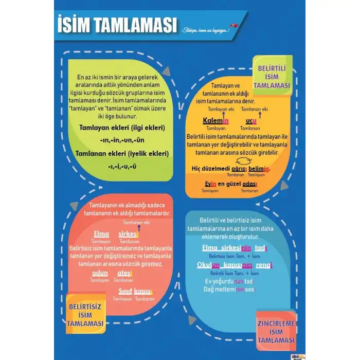 İsim Tamlaması Afişi