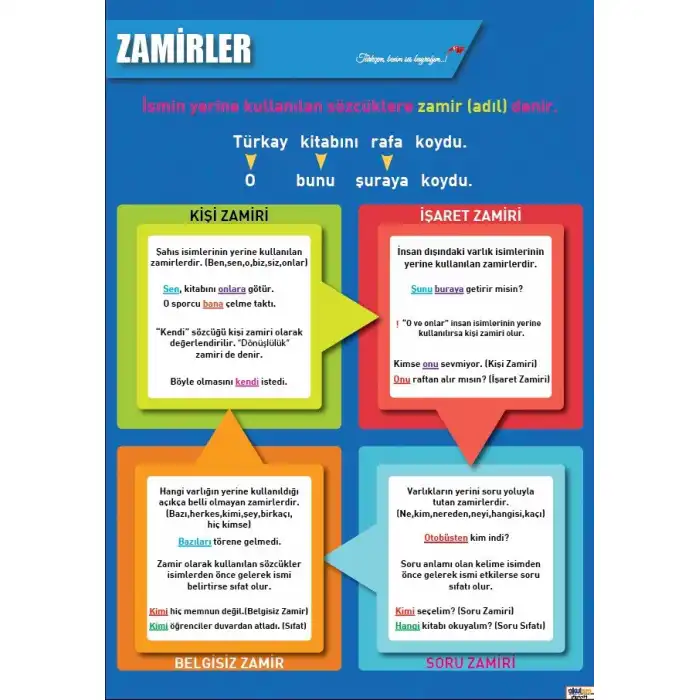 Zamirler Afişi