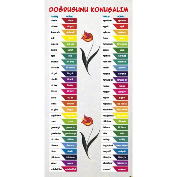 Türkçe Dersliği Kapı Giydirme