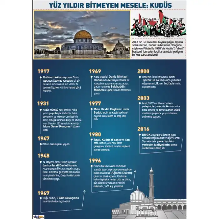 Yüz Yıllık Mesele: Kudüs Afişi