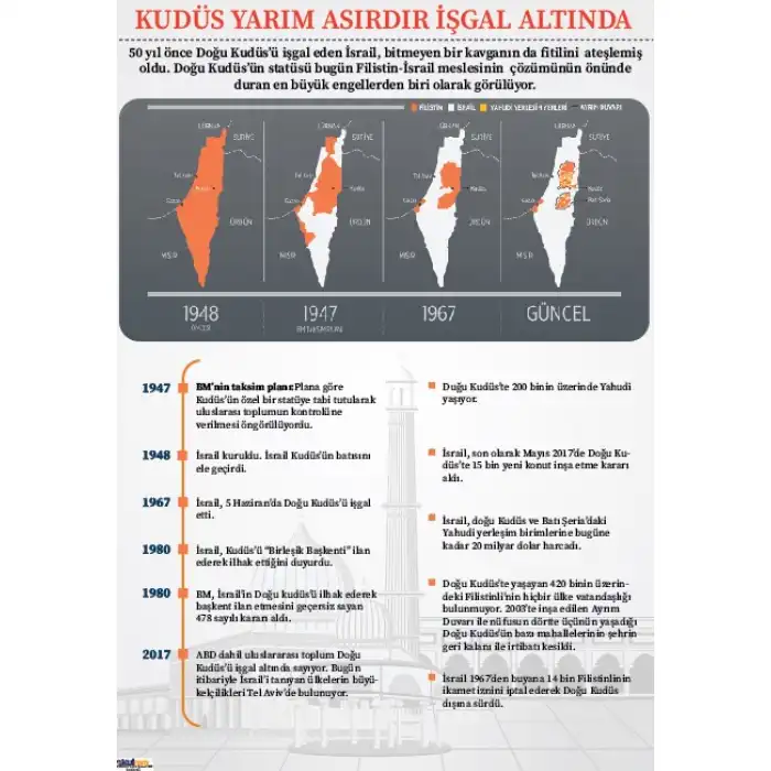 Yarım Asırlık İşgal Kudüs Afişi
