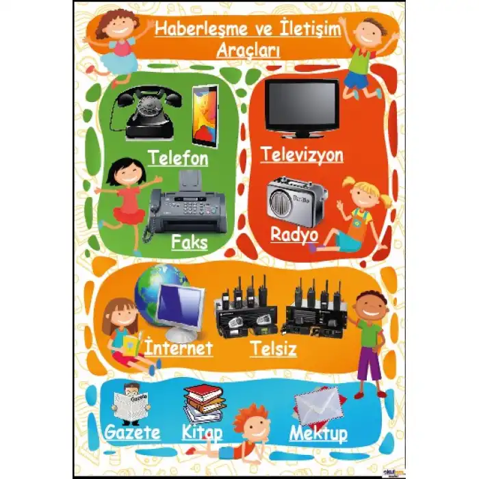 Haberleşme ve İletişim Araçları Afişi