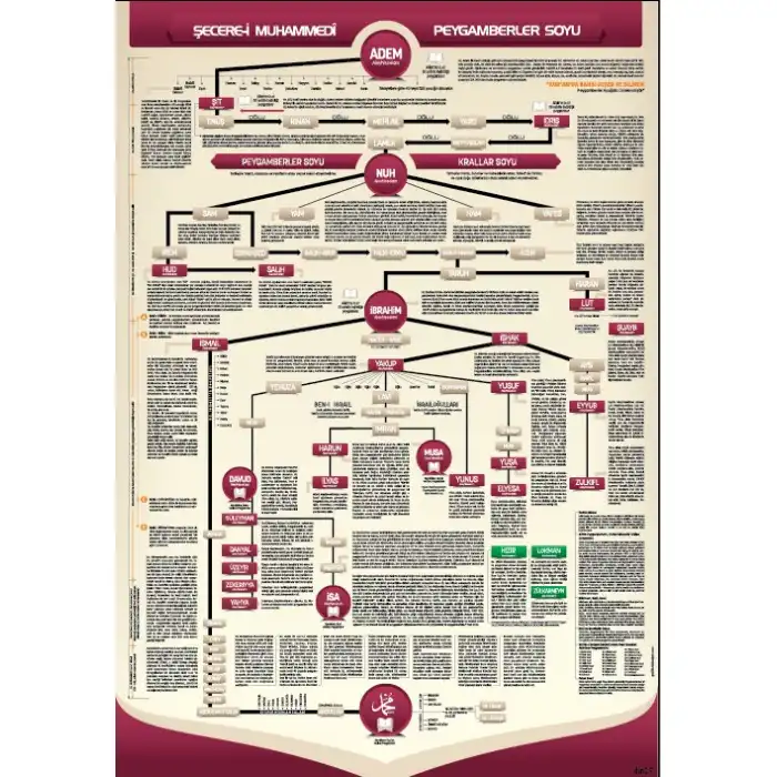 Şecerei Muhammedi Afişi (Posteri)