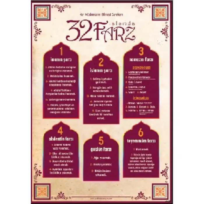 32 Farz Afişi (Posteri) 2
