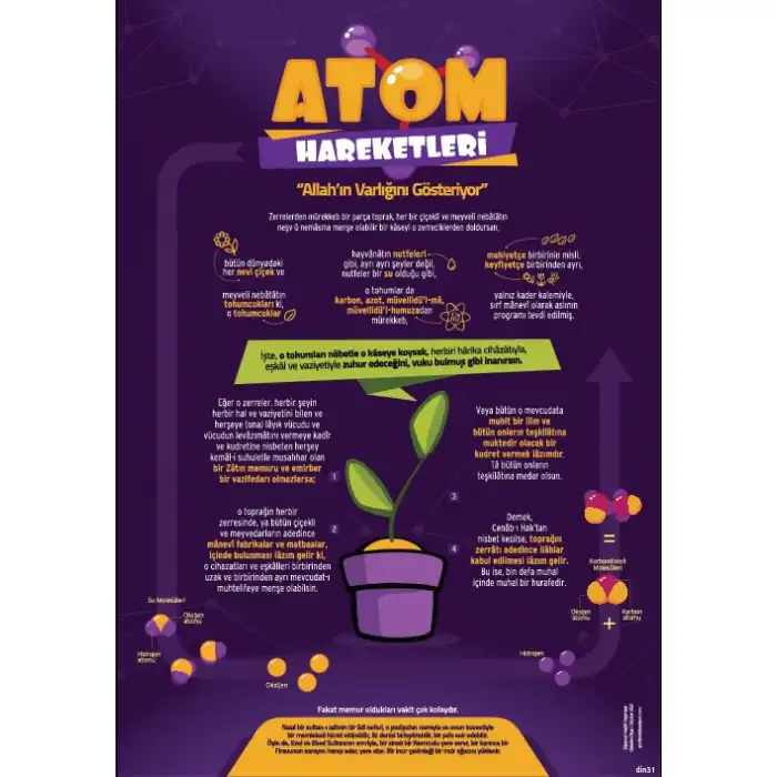 Atom Hareketleri Allah'ın Varlığını Gösteriyor Afişi (Posteri)