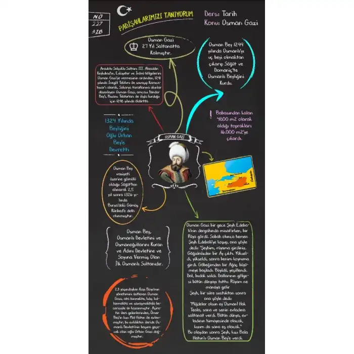 Osman Gazi Kapı Giydirme