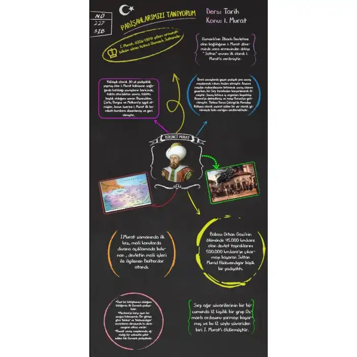 Birinci Murat Kapı Giydirme