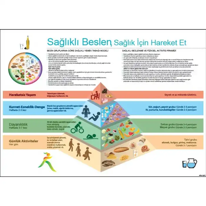 Sağlıklı Beslen Afişi (Posteri)