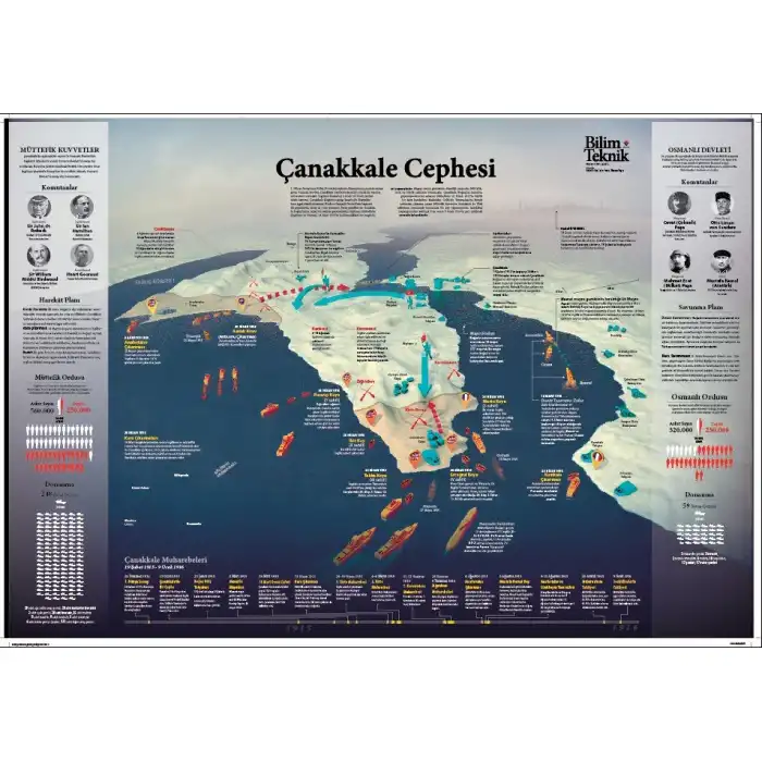Çanakkale Cephesi Afişi (Posteri)