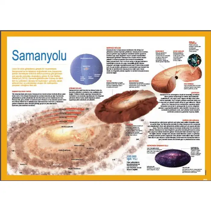 Samanyolu Afişi (Posteri)