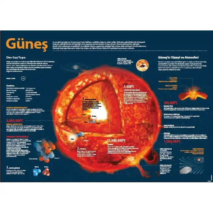 Güneş Afişi (Posteri)