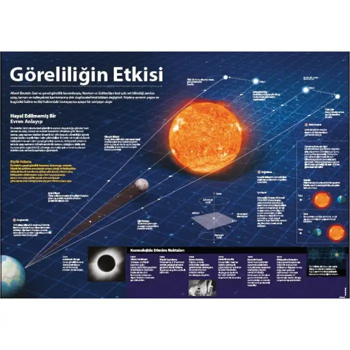 Göreliliğin Etkisi Afişi (Posteri)