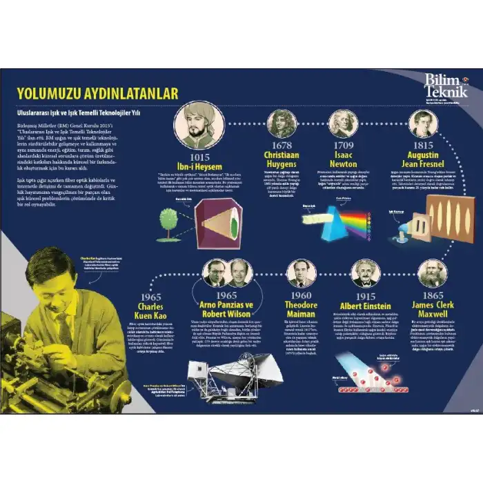 Yolumuzu Aydınlatanlar Afişi (Posteri)