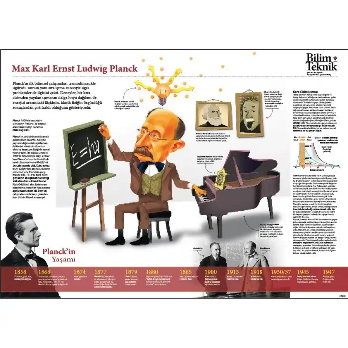 Max Karl Ernst Ludwig Planck Afişi (Posteri)