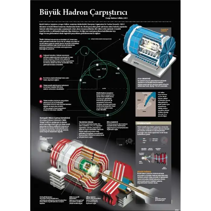 Büyük Hadron Çarpıştırıcısı Afişi (Posteri)