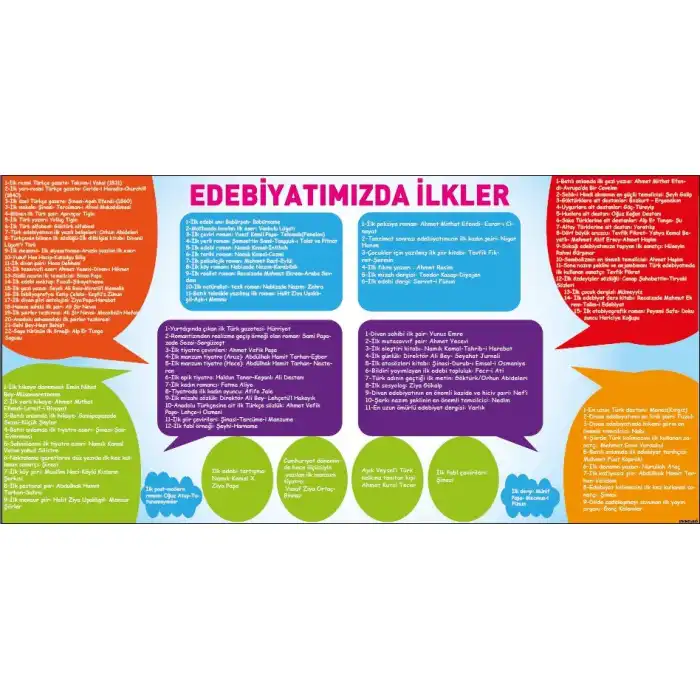 Edebiyatımızda İlkler Afişi
