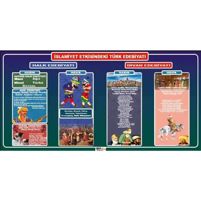 İslamiyet Etkisindeki Türk Edebiyatı Afişi