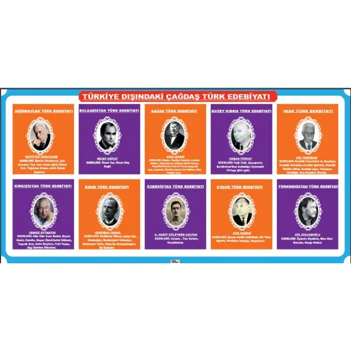 Türkiye dışındaki Çağdaş Türk Yazarları Afişi (Posteri)