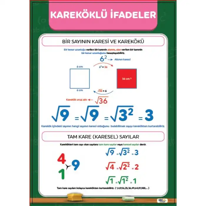 Kareköklü İfadeler Afişi (Posteri)