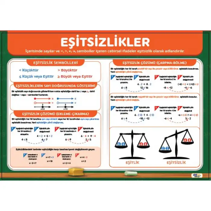 Eşitsizlikler Afişi (Posteri)