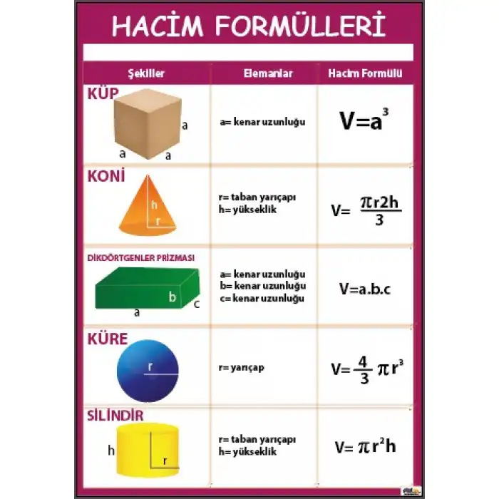 Matematik Hacim Formülleri Afişi