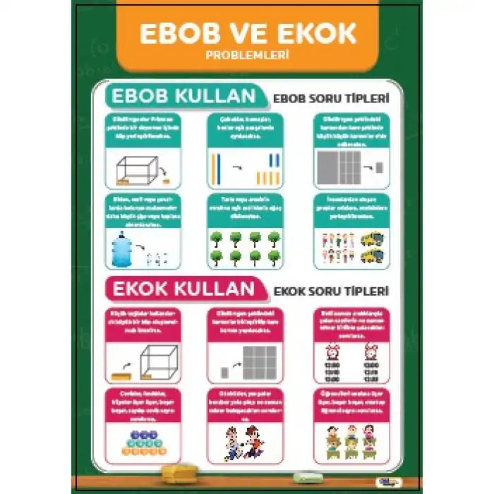 Ebob ve Ekok Problemleri Afişi (Posteri)